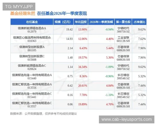 2026年篮球联赛俱乐部商业合作模式创新案例，篮球俱乐部营销策略